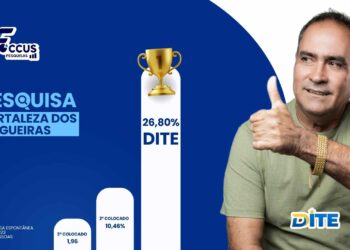 Dite lidera pesquisa eleitoral em Fortaleza dos Nogueiras